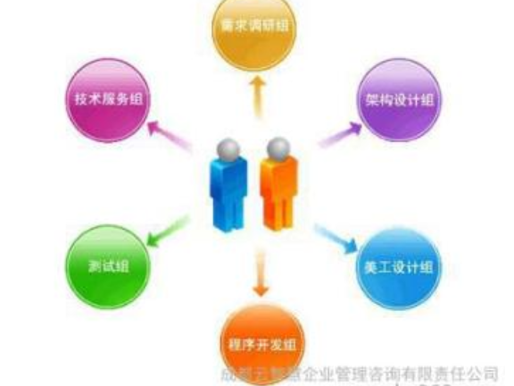 虹口區生產企業管理與咨詢優化策略